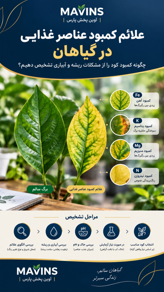 علائم کمبود عناصر غذایی در گیاهان